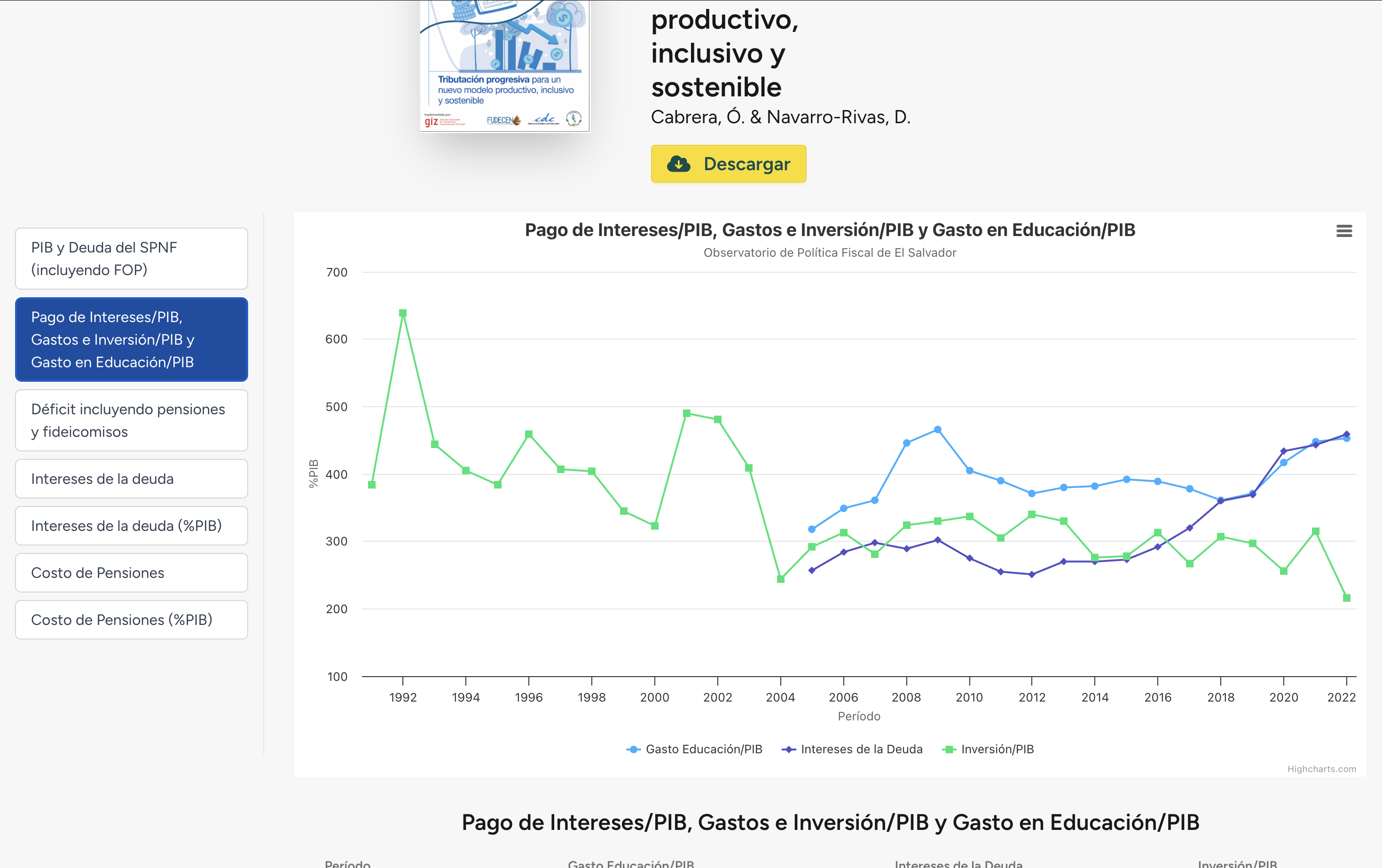 Interactive data visualization generated by the platform