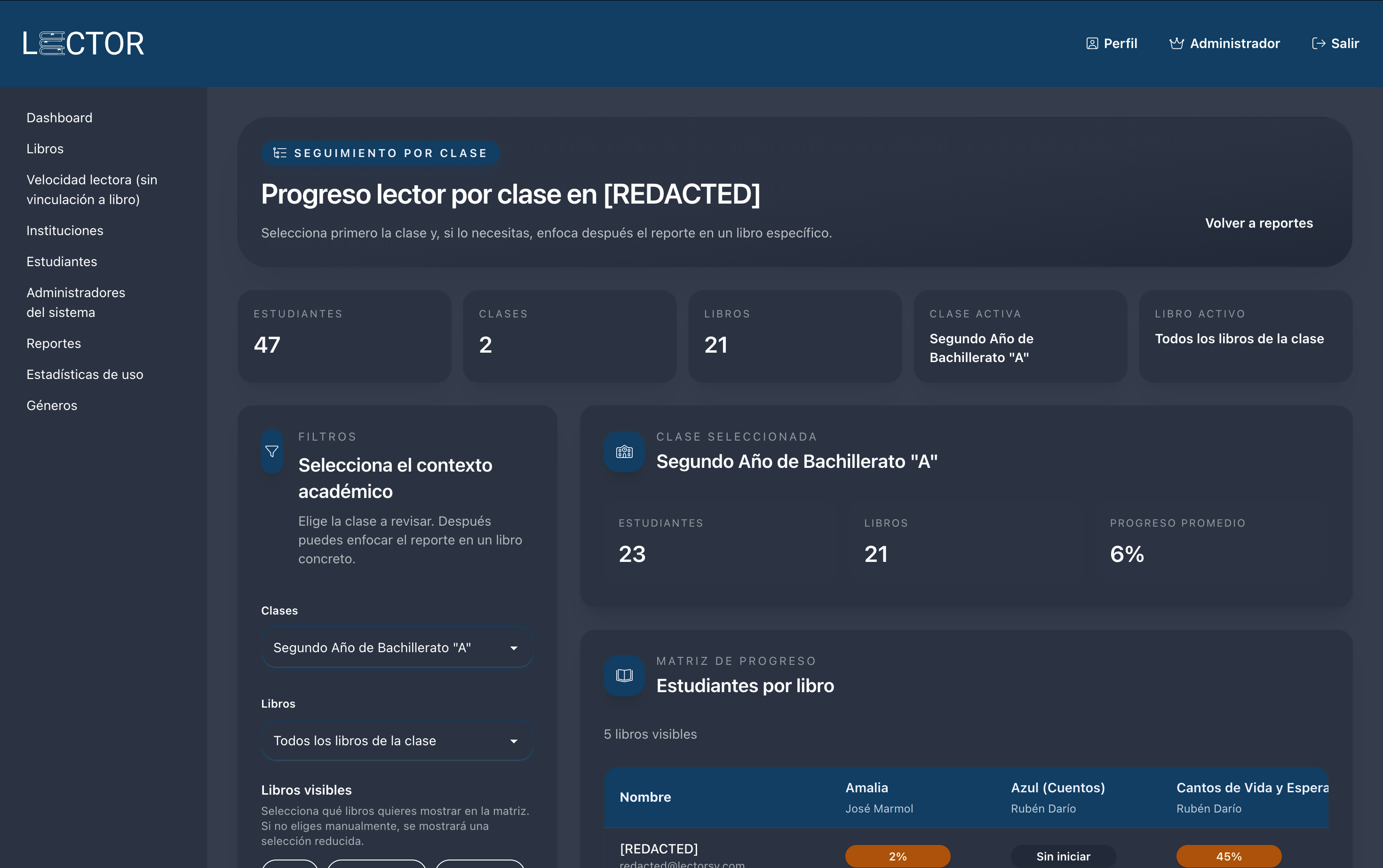 Panel de analítica para docentes: progreso lector por clase